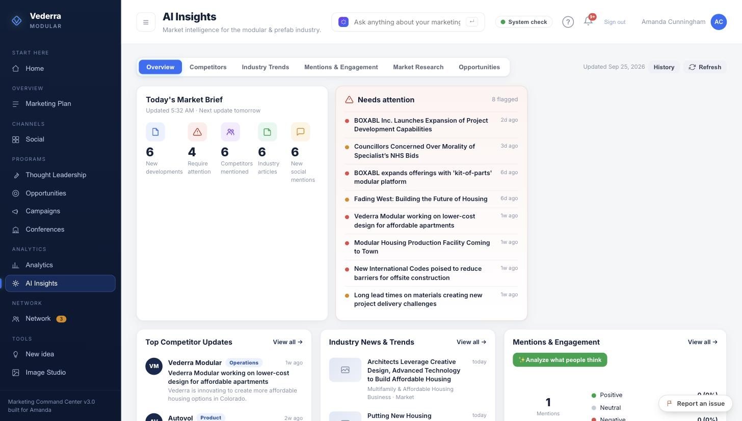 AI Insights: Daily market and competitor brief