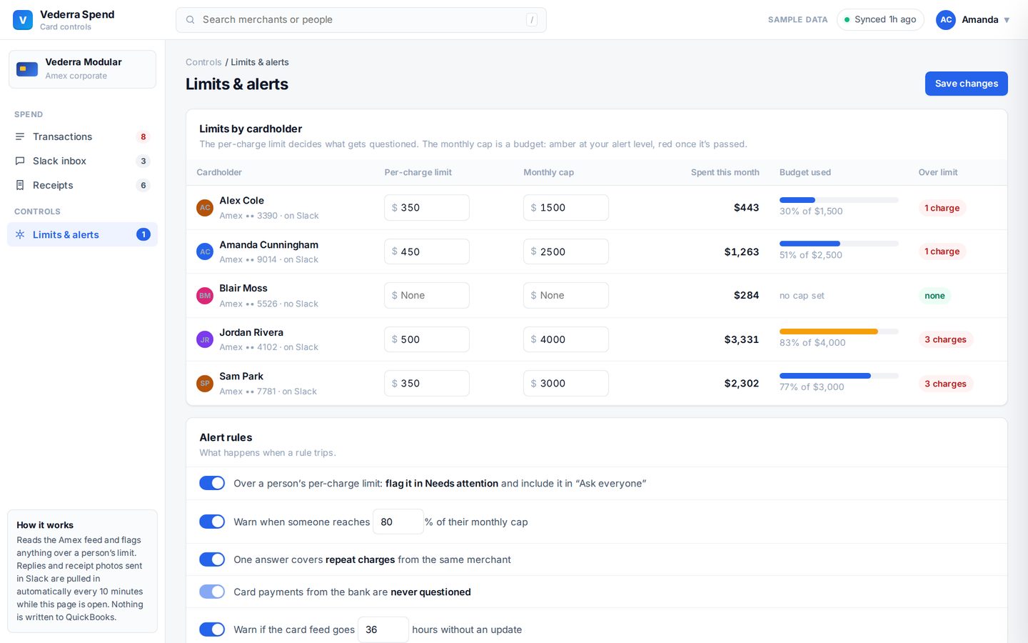 Limits & alerts: Per-charge limits and monthly caps for each cardholder
